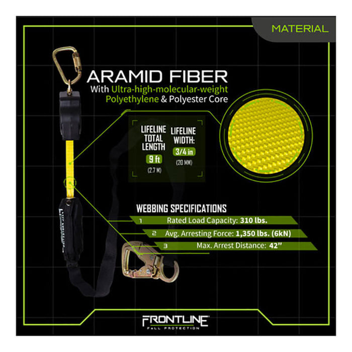 An infographic of the Frontline Tie Back Single Leg Web 9' SRL by Frontline Fall Protection, made of aramid fiber with a close-up of yellow fiber. Specs: 9 ft length, 3/4 in width, 310 lbs load, 1,350 lbs arrest force, and 42" arrest distance.